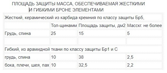 Цена комплекта зависит от применяемых материалов сроков приобретения, условий оплаты.